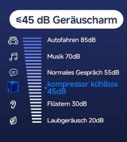 12V Kühlschrank Boot & Camping | Leise, 4 Größen